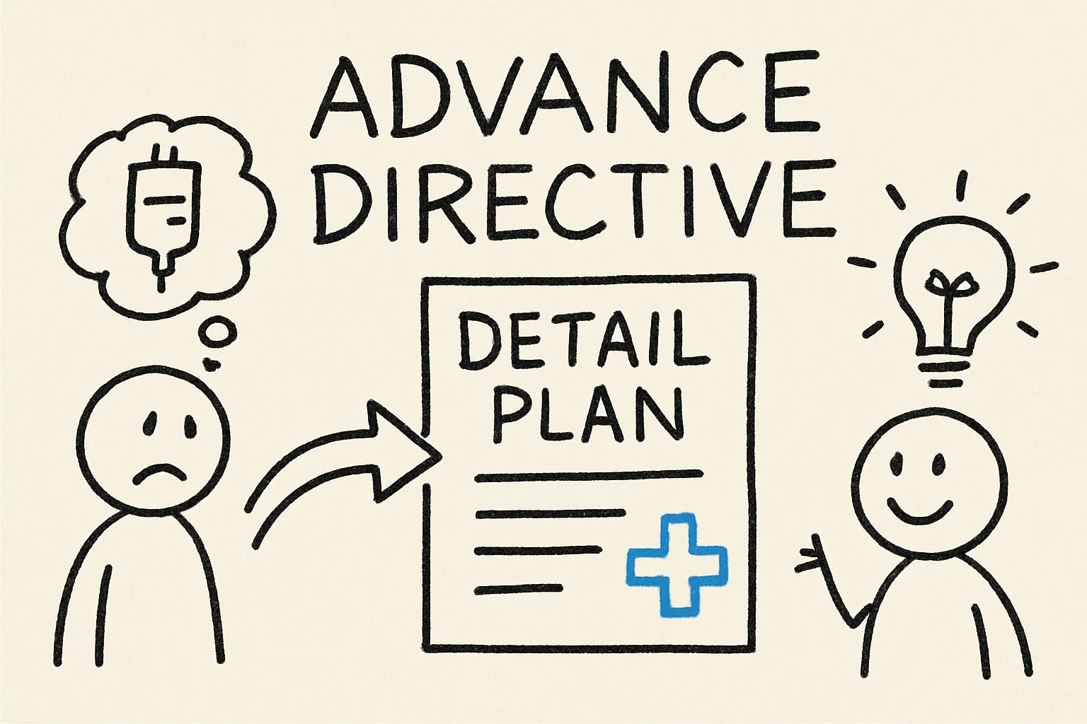How to Craft a Detailed Advance Directive: Templates & Tips - EUTHAEND